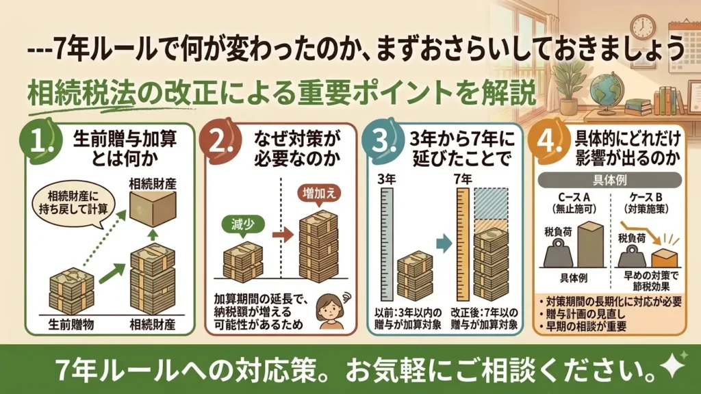 7 year rule countermeasures for lifetime gifts pointspto review 01