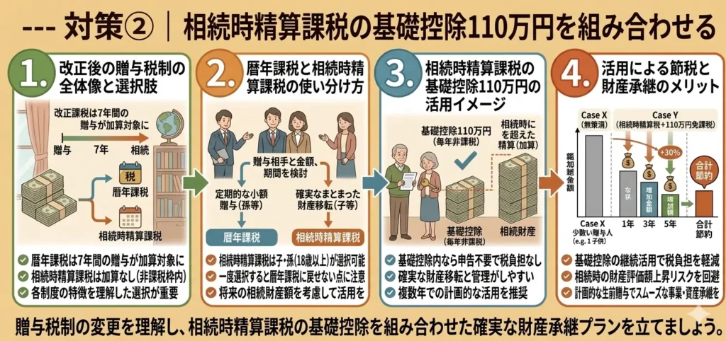 7 year rule countermeasures for lifetime gifts pointspto review 04