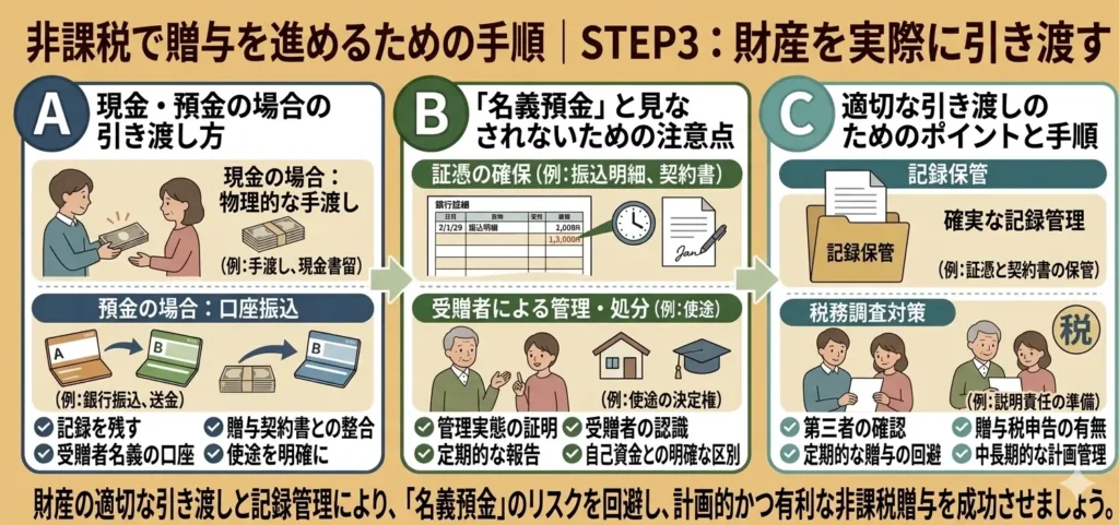 how to make tax free gifts during your lifetime 01