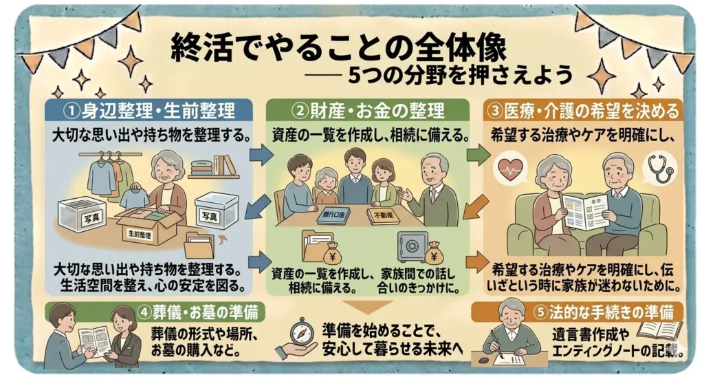 how to progress 03