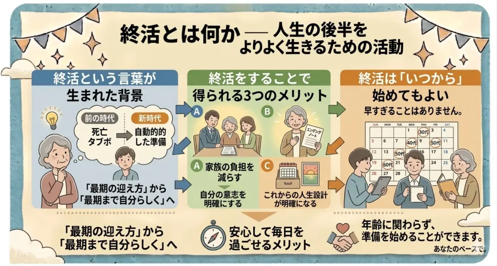 how to progress 04