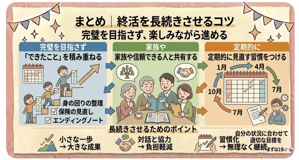 howlong syukatsu span 02