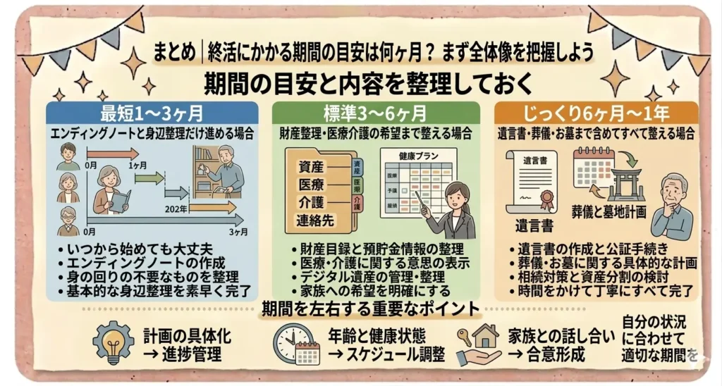 howlong syukatsu span 04