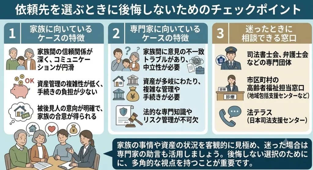 compared the costs of having a family member handle voluntary guardianship versus hiring a professional 03