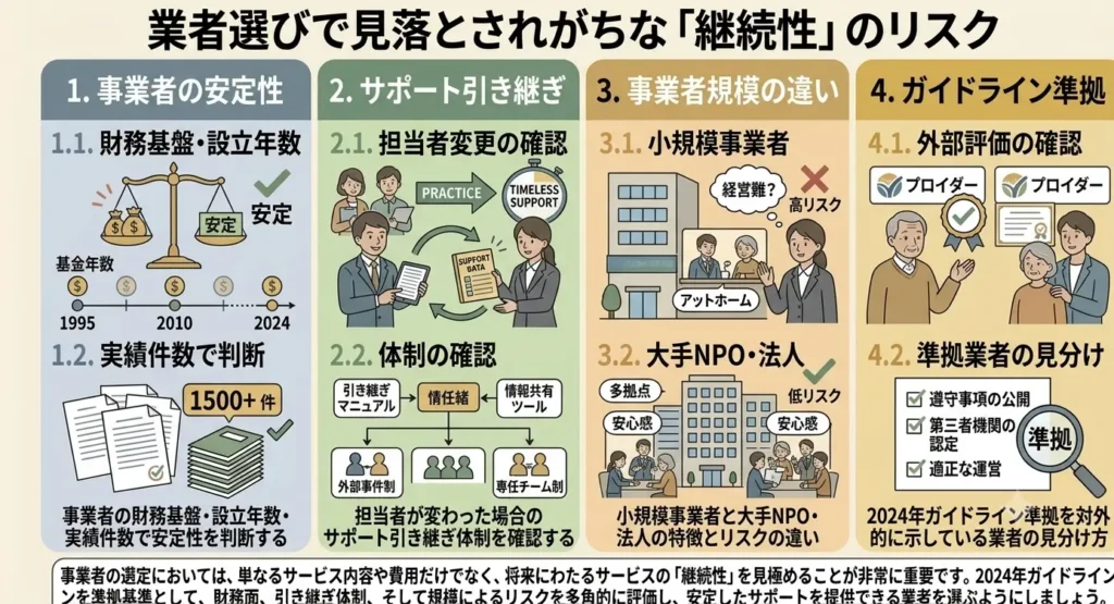 compliant with 2024 guidelines how to choose a personal guarantee service 04