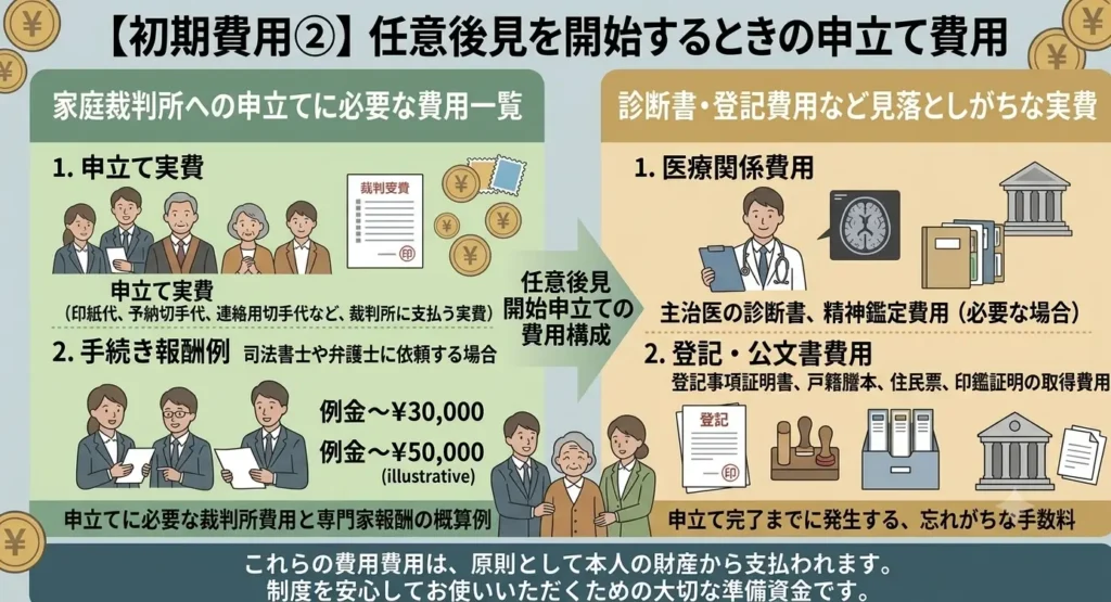 how much voluntary guardianship cost 03