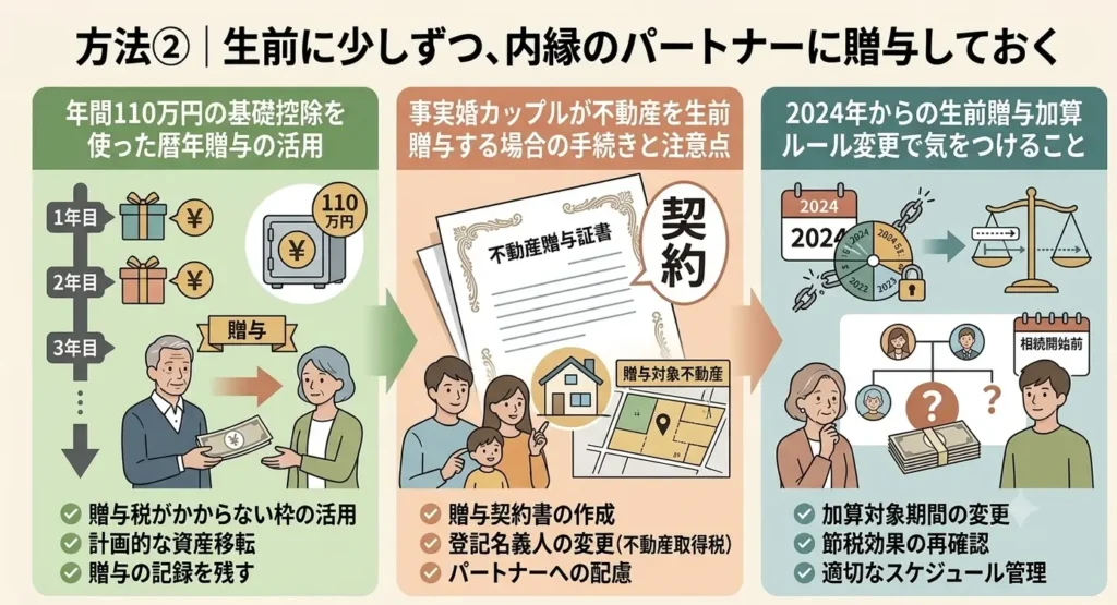 how to leave assets common law partner preparing when no right inheritance 05