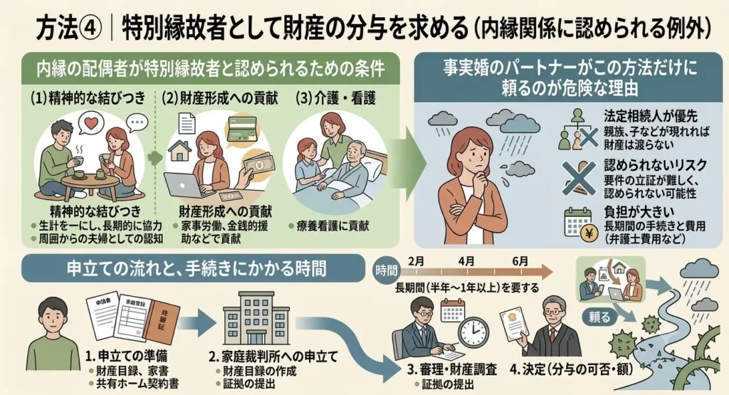 how to leave assets common law partner preparing when no right inheritance 07