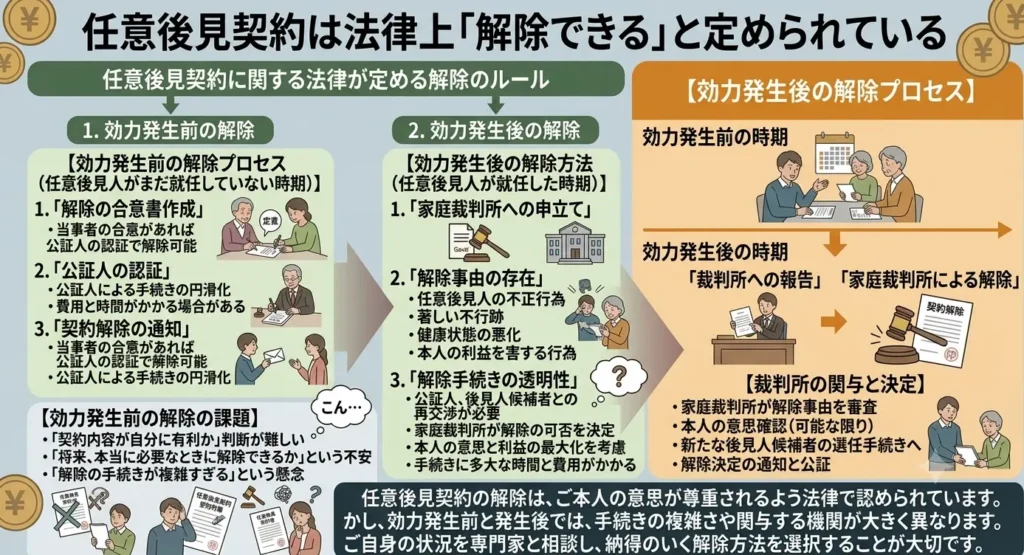 how to terminate voluntary guardianship midway through 02