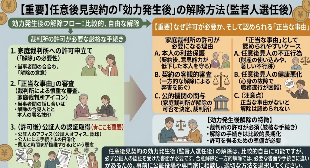 how to terminate voluntary guardianship midway through 04
