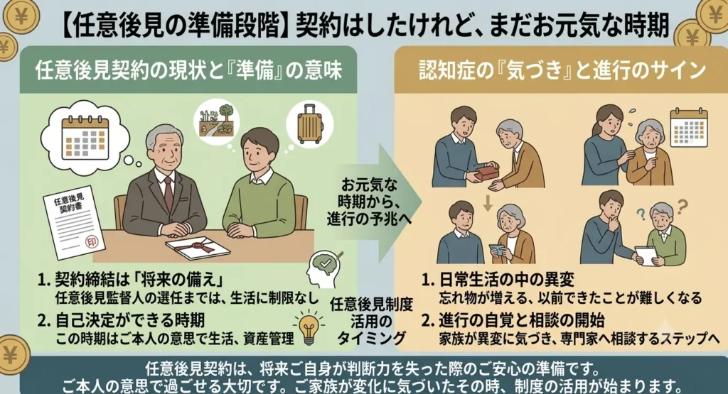the process from application to commencement when someone develops dementia and needs voluntary guardianship 01