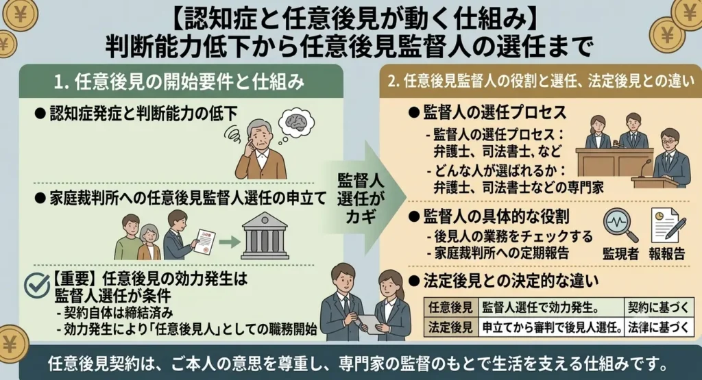 the process from application to commencement when someone develops dementia and needs voluntary guardianship 02