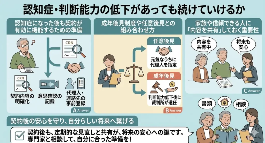 to continue using the identity guarantee service 05