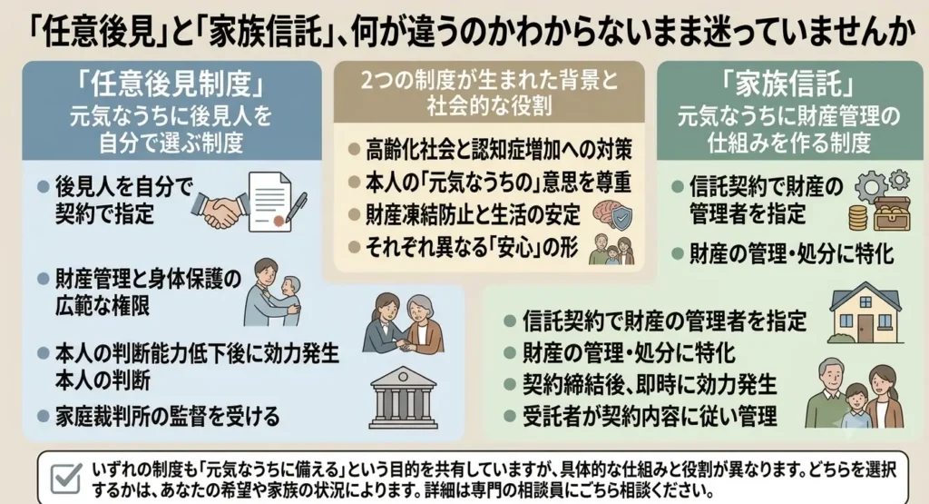 what is the difference between voluntary guardianship and family trusts 02