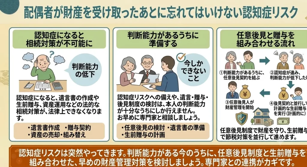 why disadvantageous when be considering second inheritance 04