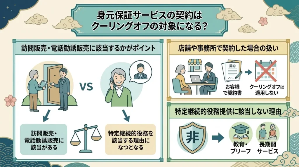 can a personal guarantee can be cancelled under the cooling off rule 02