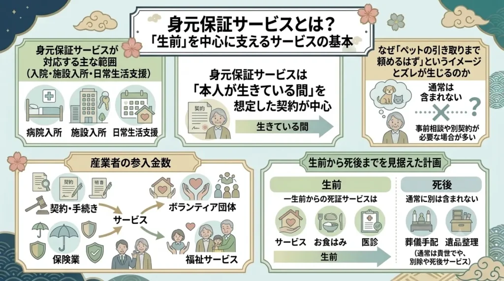 checkpoints before signing contract for guardianship service includes pet pickup 01