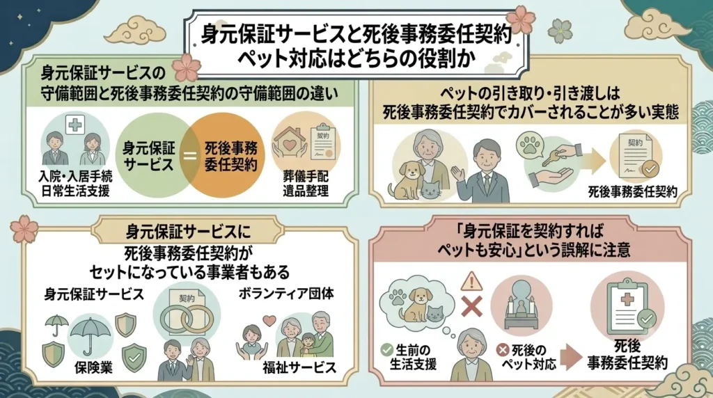 checkpoints before signing contract for guardianship service includes pet pickup 02