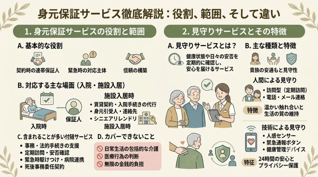 differences between identity guarantees and monitoring services and benefits using together 01