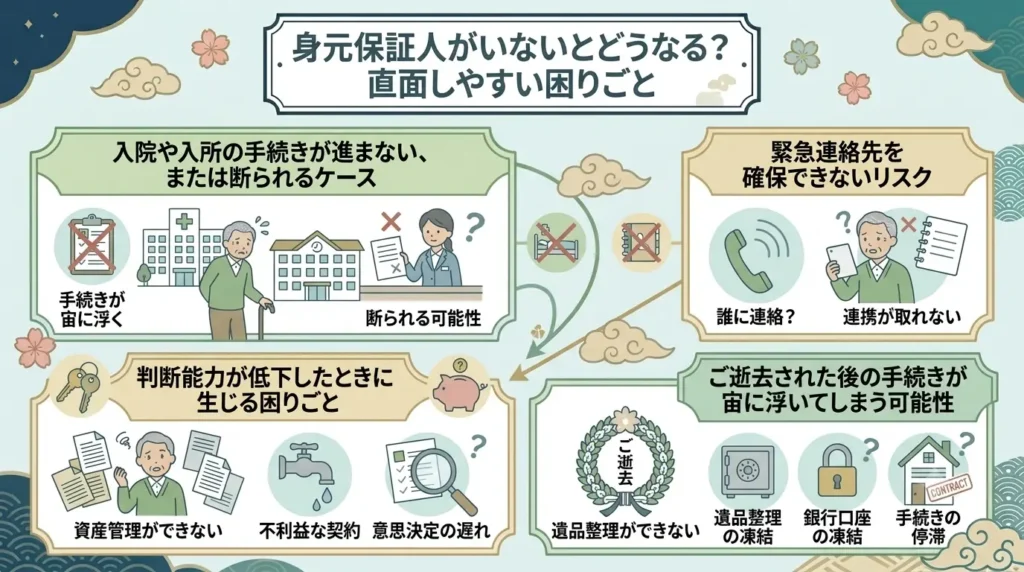 elderly single person households in 2050 and need for guarantors 03