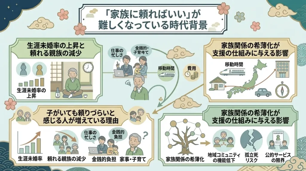 elderly single person households in 2050 and need for guarantors 04