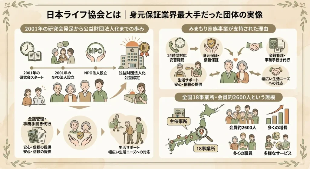 how to evaluate service providers lessons from the japan life association guarantor service case 01