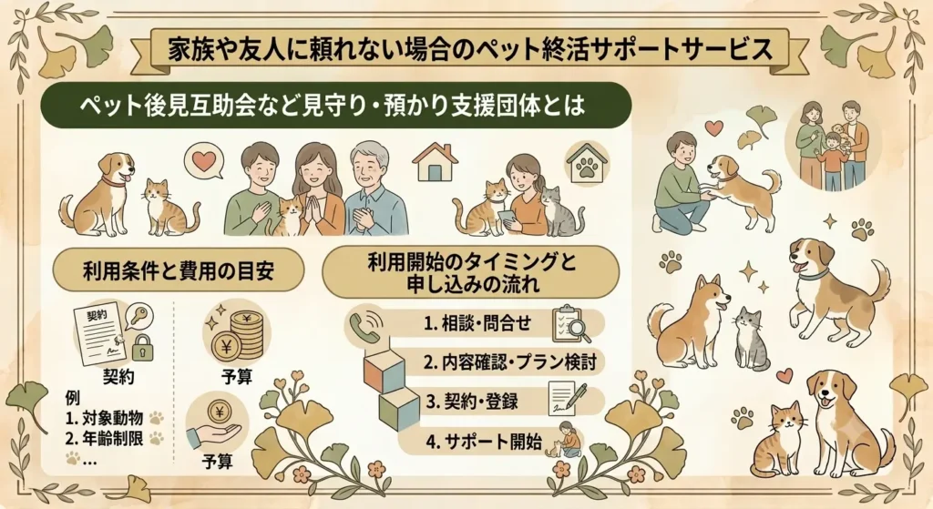 preparing for your pet in case you become incapacitated 03