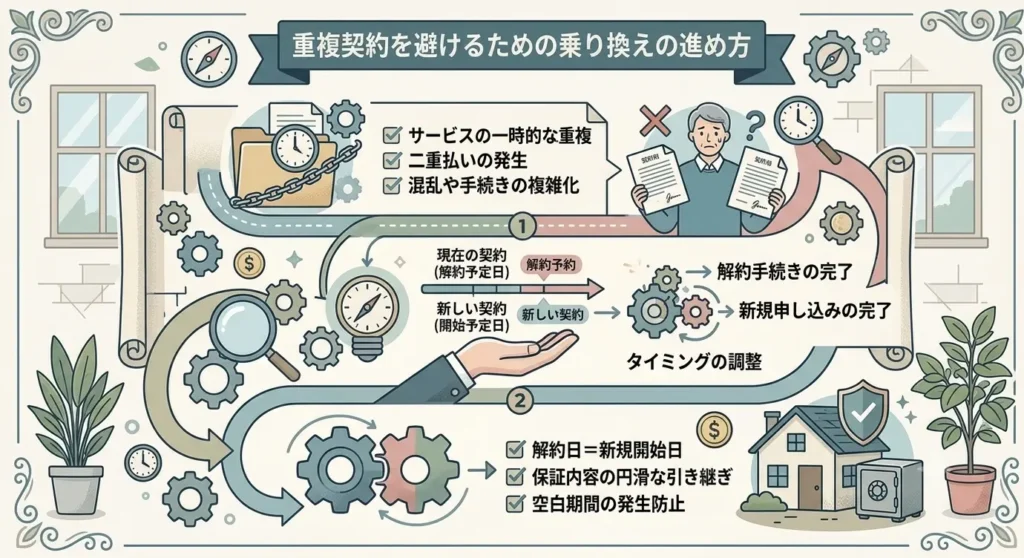 switch my identity guarantee service to another provider 03