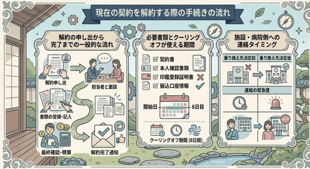 switch my identity guarantee service to another provider 06