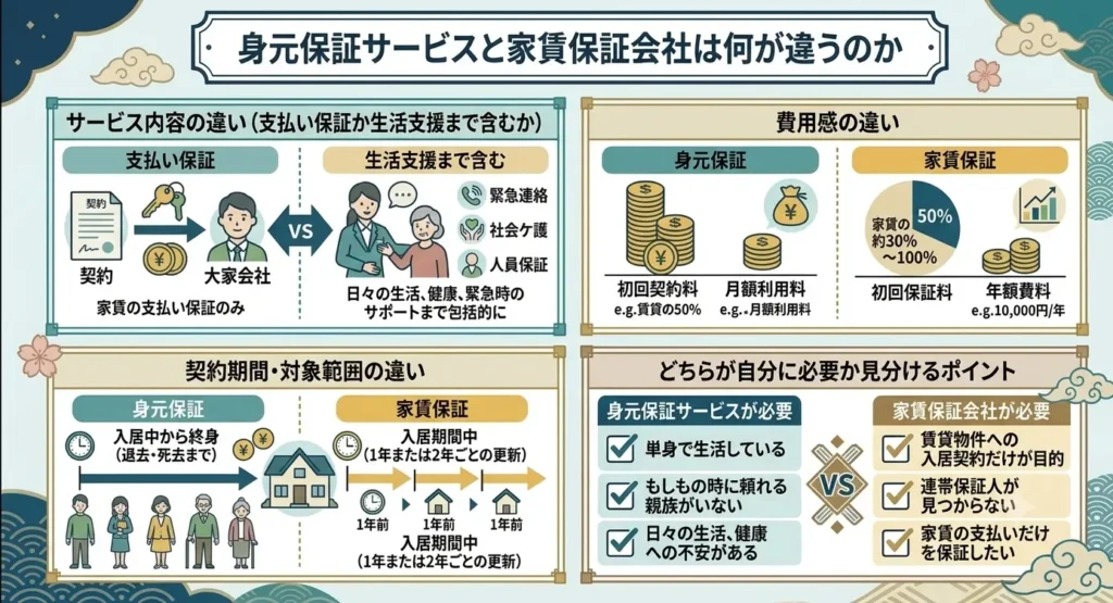 the difference between personal guarantor and a rent guarantee company 03
