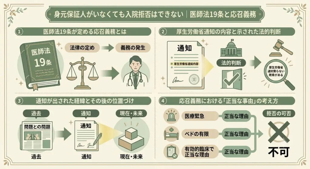 the reality 90 persent of hospitals require a guarantor 03