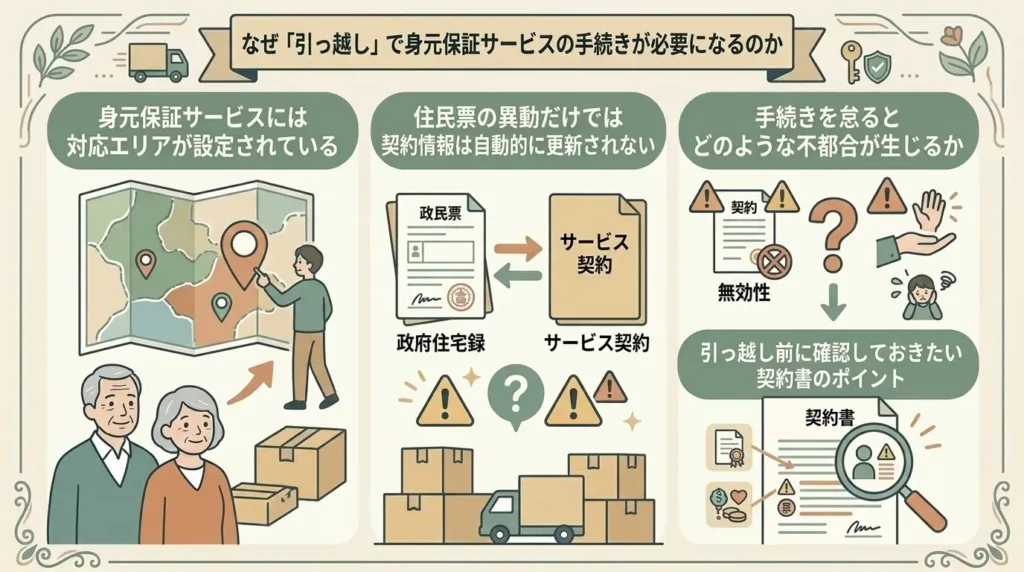 what should do if move while using a guarantor service 01
