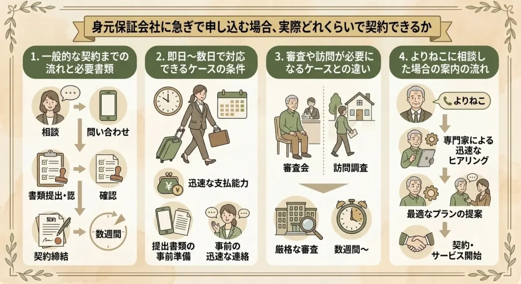 what should do if you suddenly need a character reference or guarantor 03
