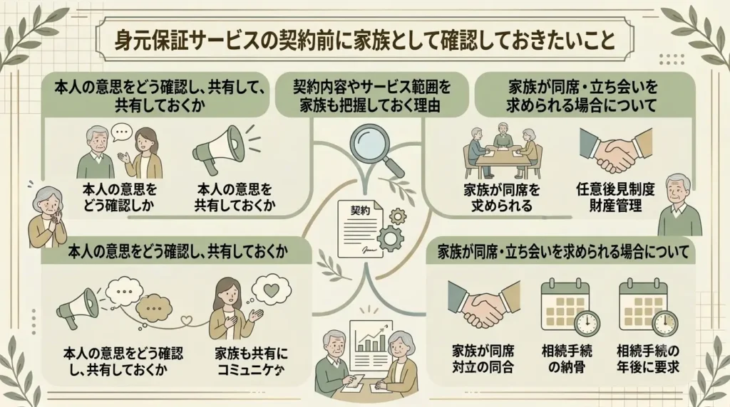 what should families using a personal guarantee service do 01