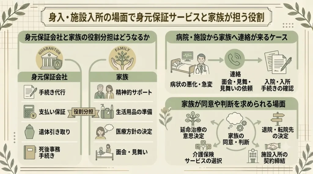 what should families using a personal guarantee service do 03