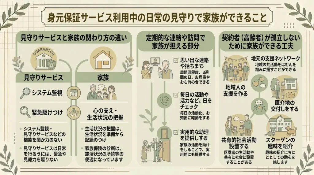 what should families using a personal guarantee service do 04