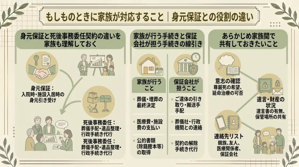what should families using a personal guarantee service do 05
