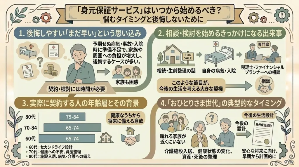when start using a personal guarantee service 01
