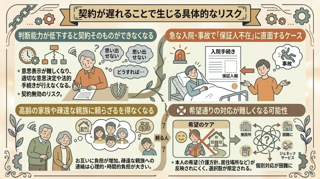 when start using a personal guarantee service 03