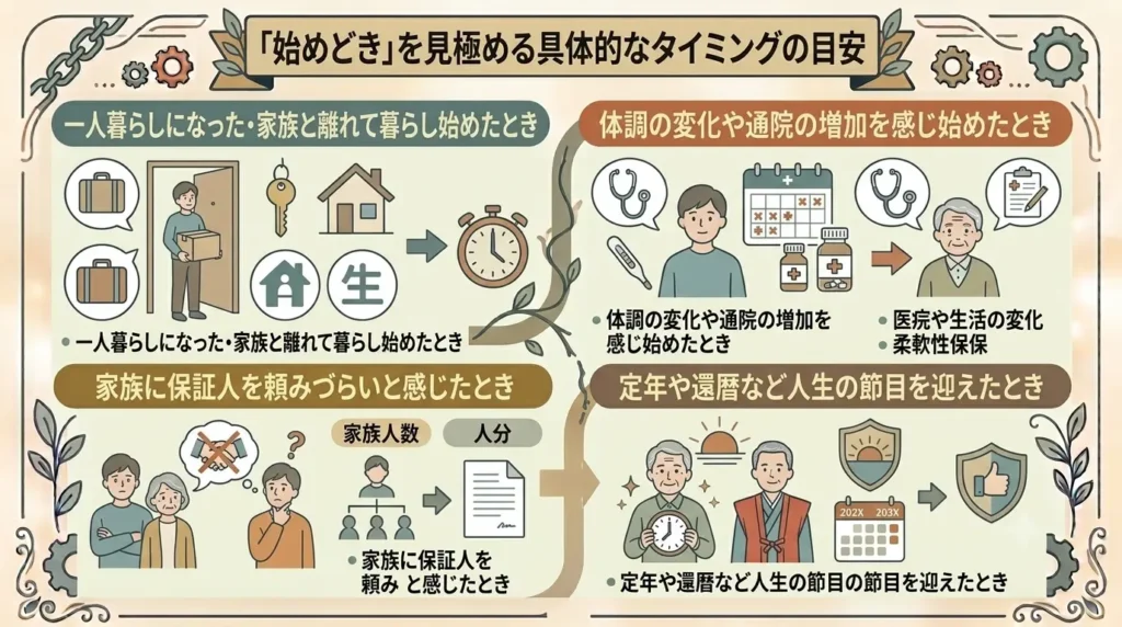 when start using a personal guarantee service 05