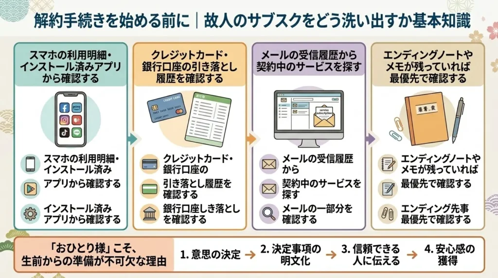 5 steps for surviving family members to cancel deceased person subscriptions 02