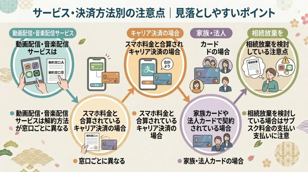 5 steps for surviving family members to cancel deceased person subscriptions 04