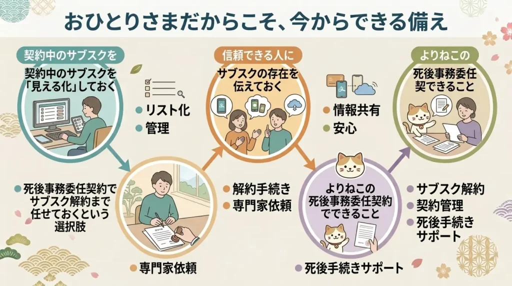 5 steps for surviving family members to cancel deceased person subscriptions 05