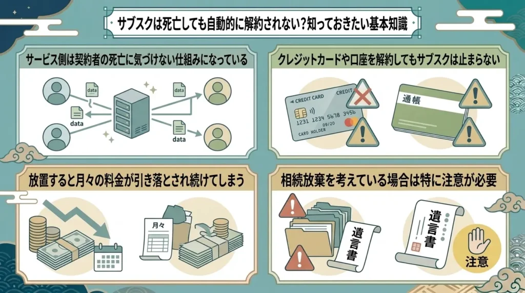 5 steps for the bereaved how to cancel the deceased subscriptions 01