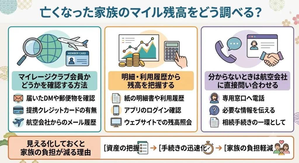 can frequent flyer miles from airlines like ana or jal be inherited 06