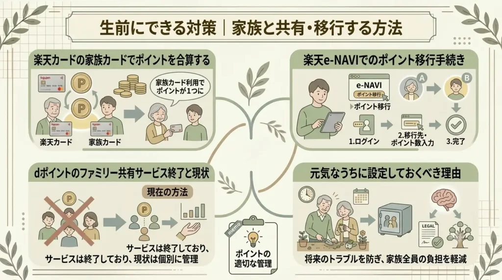 can rakutenpoints be inherited yerms and points 03