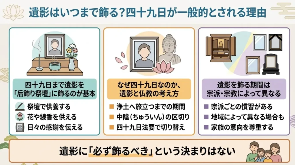 how long should the memorial portrait be displayed 01