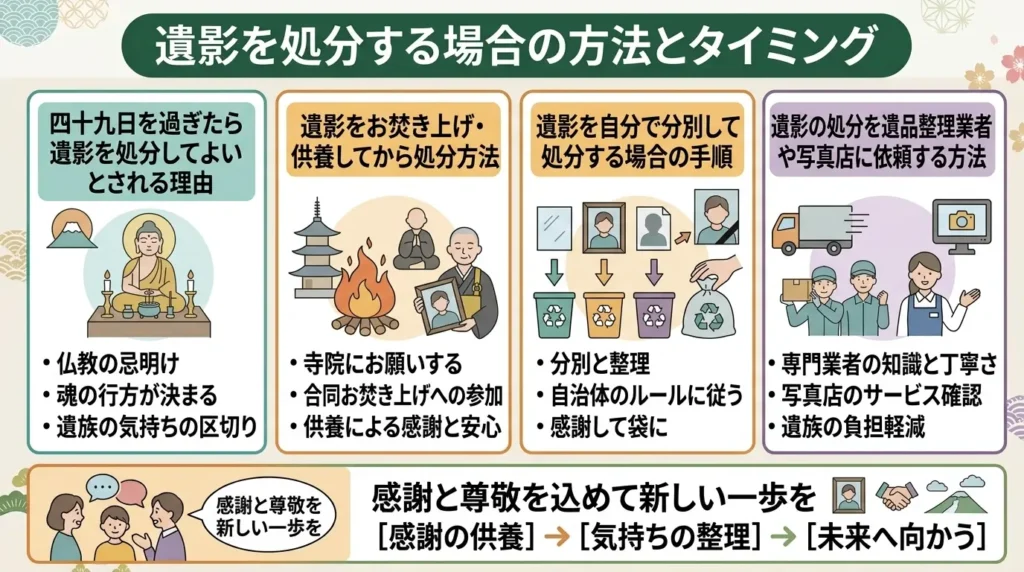 how long should the memorial portrait be displayed 04
