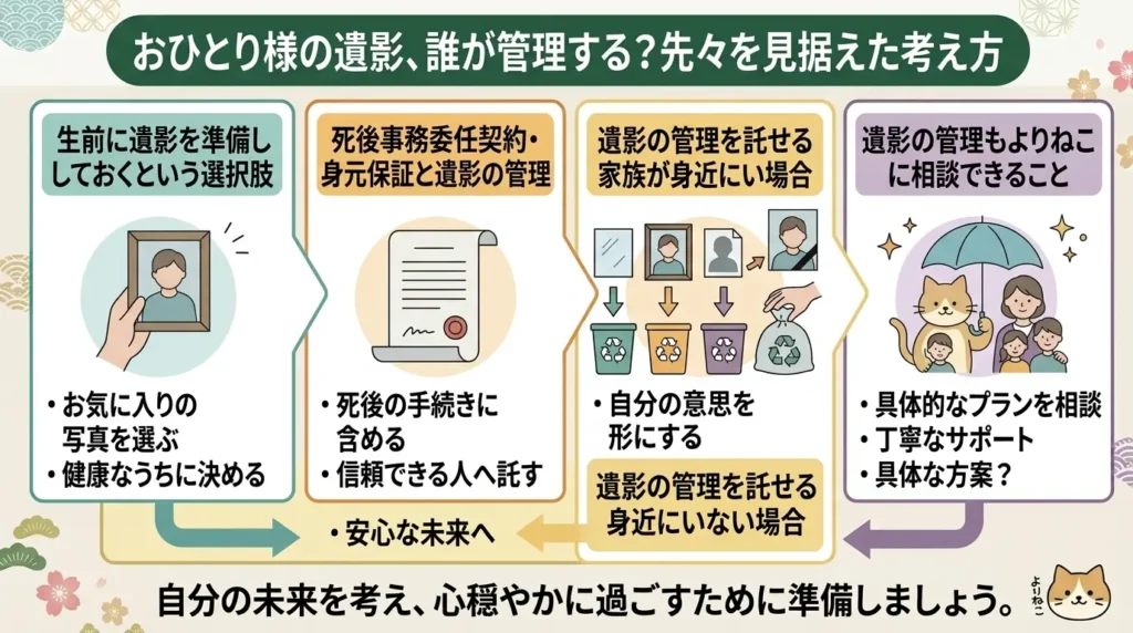 how long should the memorial portrait be displayed 05