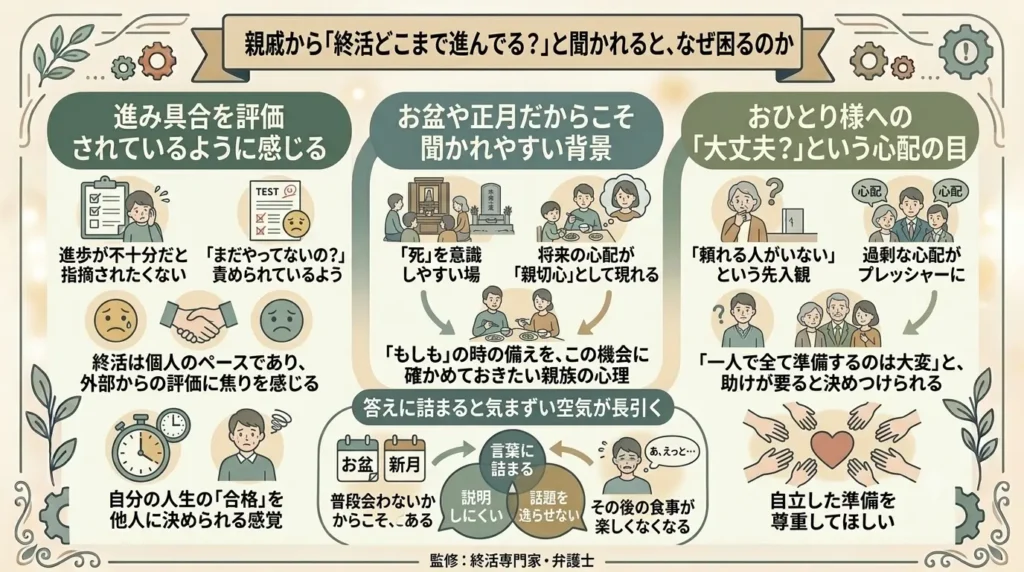how to answer when asked during obon how far along you are with end of life planning 01